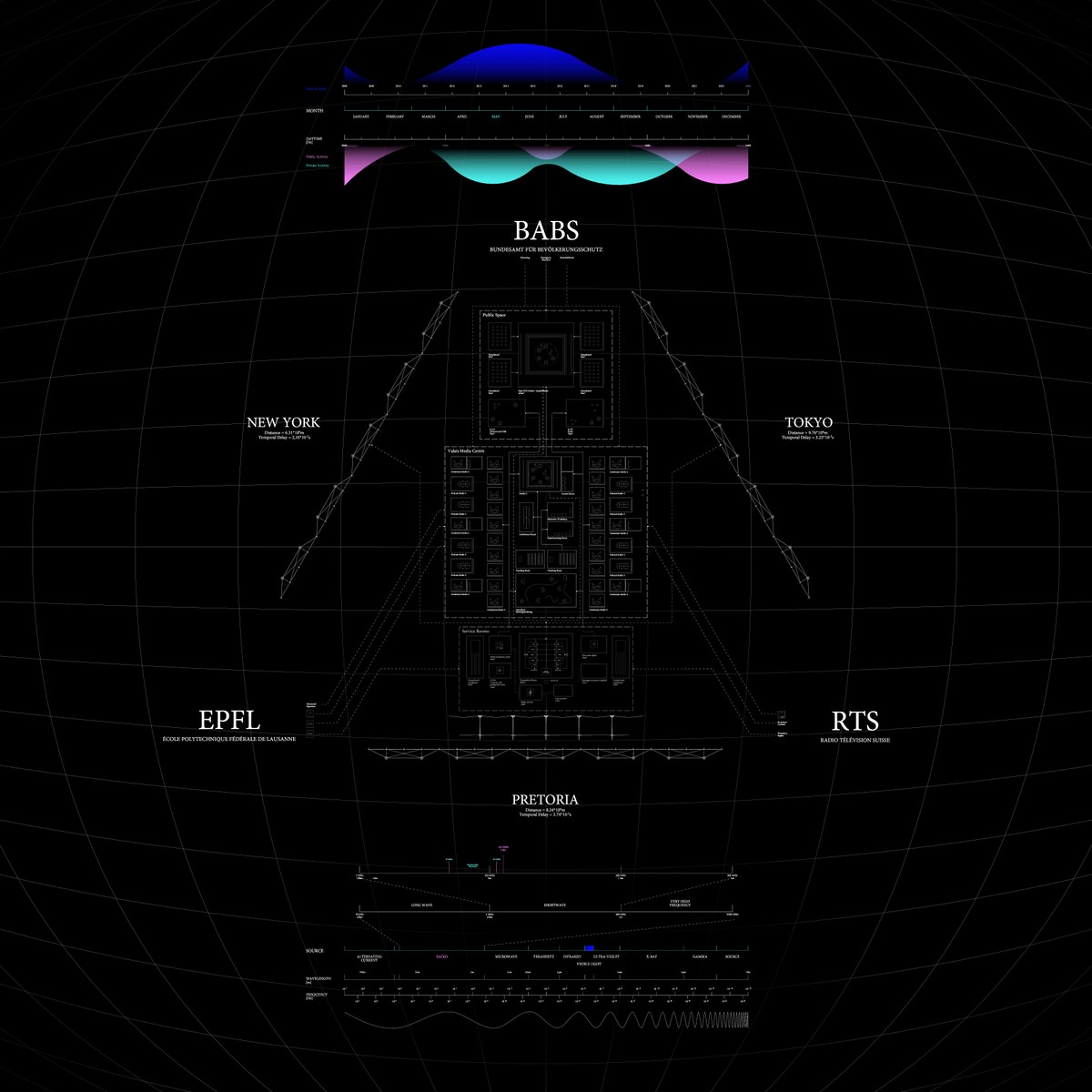ORGANIGRAM Organigram copy